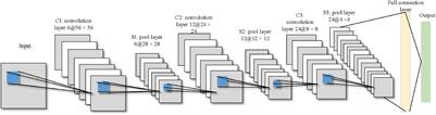 Affective Cognition of Students’ Autonomous Learning in College English Teaching Based on Deep Learning